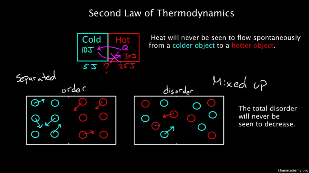 second law of thermodynamics oppose the uniformitarianism  on how  old is our earth